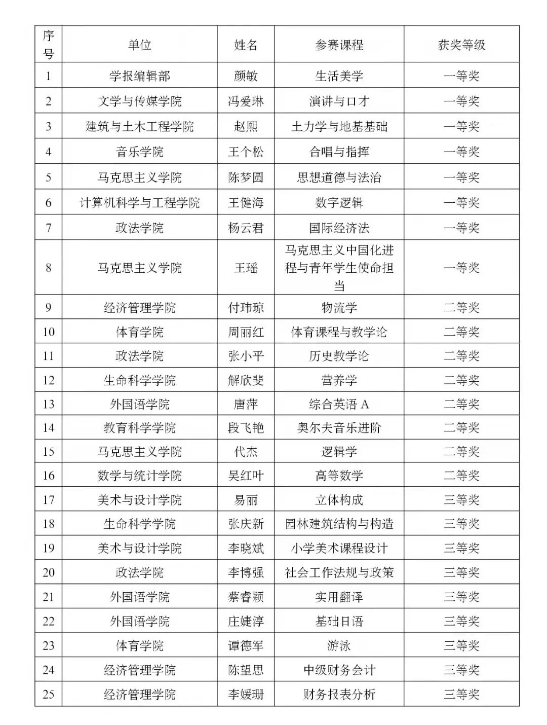 课件思维实践创业创新怎么写_课件思维实践创业创新方案_创新创业思维与实践课件