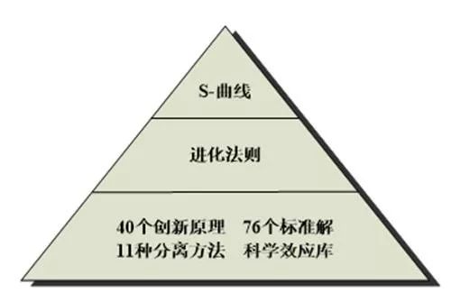 创新创业思维与实践课件_课件思维实践创业创新怎么写_创新创业课思维导图