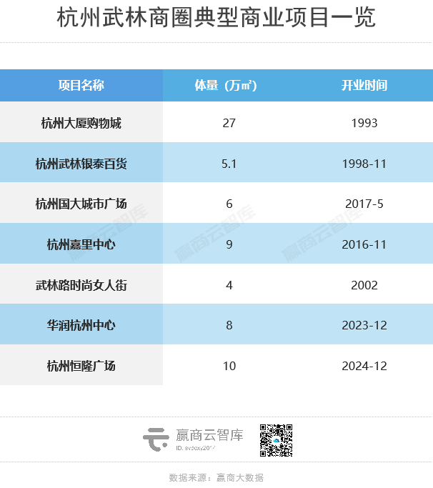 杭州武林商圈：历史与现代交融的千亿级商业中心